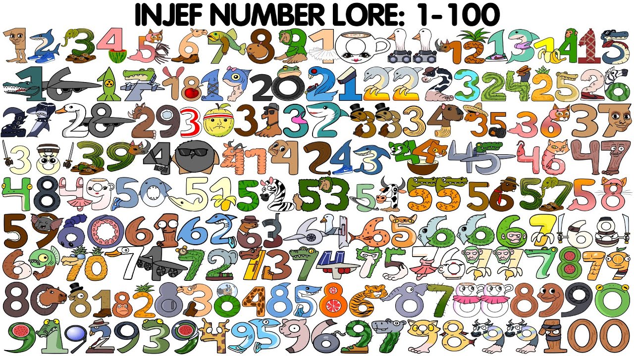 INJEF Number Lore 1-100 Alphabet Lore Sprunki + ITALIAN BRAINROT ANIMALS meme
