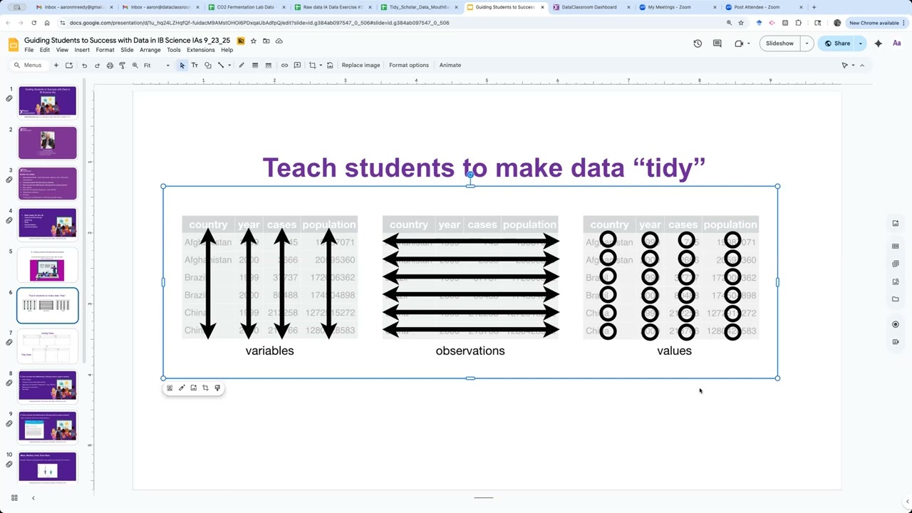 Guiding Students to Success with Data in IB Science IAs