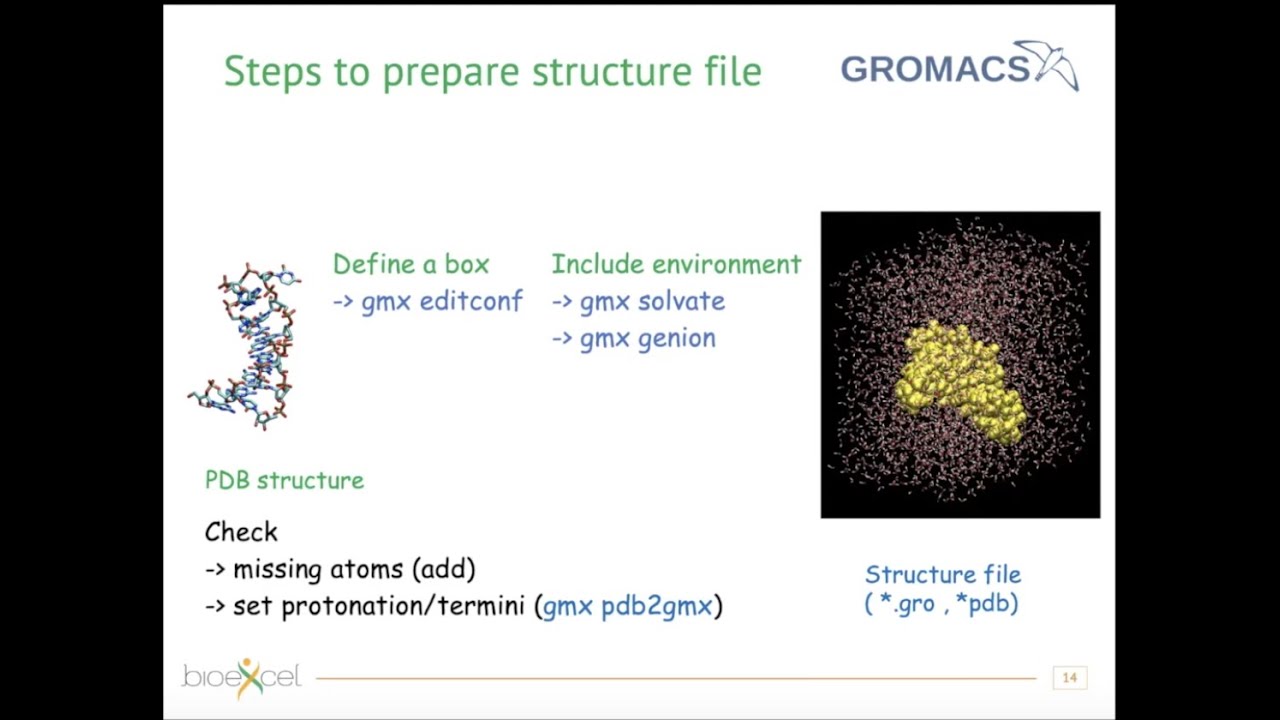 GROMACS