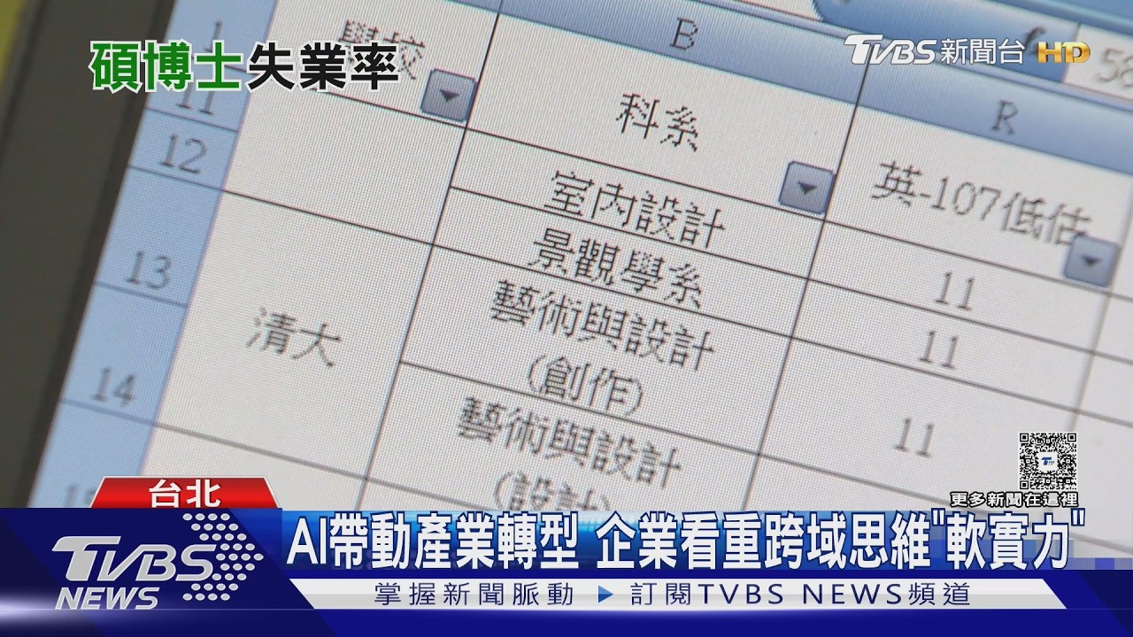 碩博士失業率飆2.92%創5年新高!人力銀行:去年關稅衝擊 企業徵才縮手｜十點不一樣20260318 @TVBSNEWS02