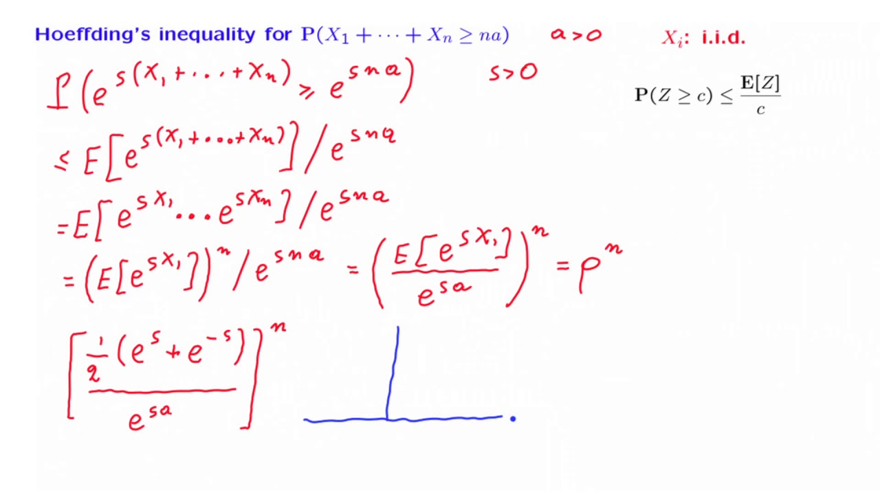 S18.3 Hoeffding's Inequality