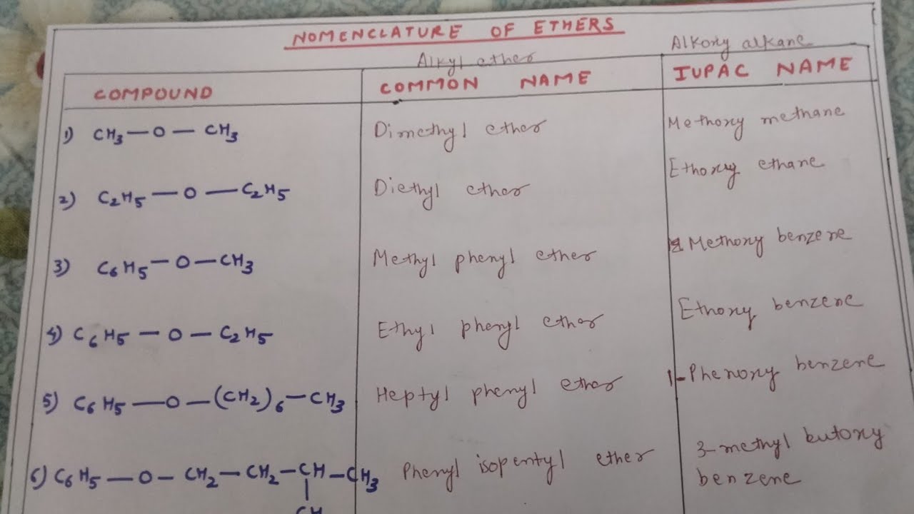 Nomenclature of ethers, class - 12th