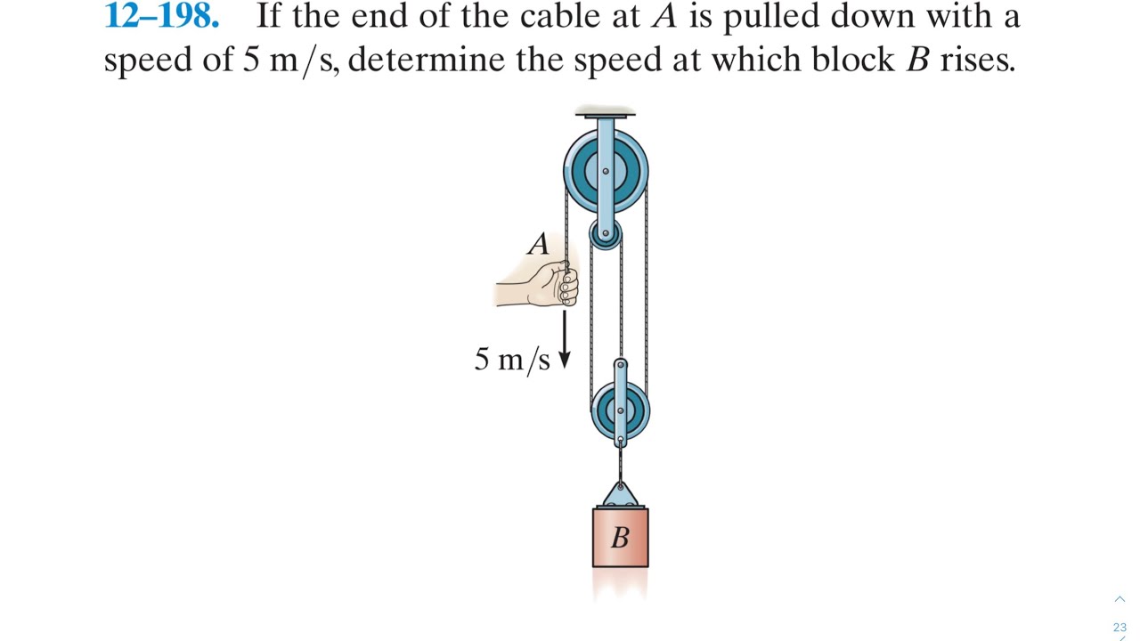 Dynamics 12.198 - If the end of the cable A is pulled down with a speed of 5m/s, determine the speed