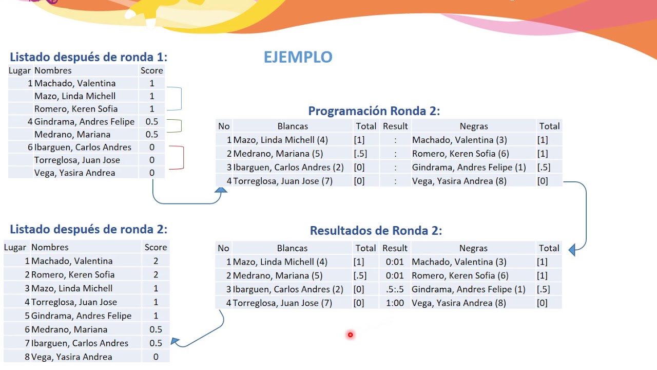 Sistemas de competencia en Ajedrez con audio