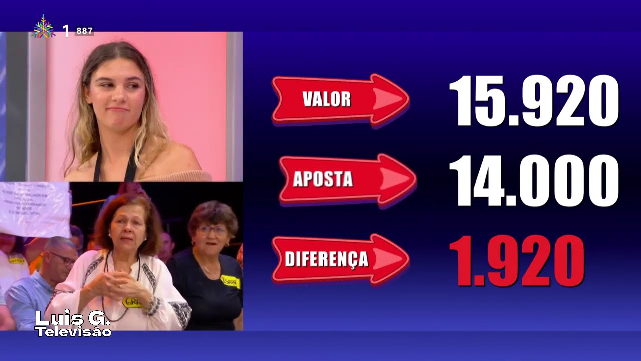 RTP1 - Créditos Finais Do Preço Certo - Início Do Telejornal (‎5‎ de ‎dezembro‎ de ‎2025)