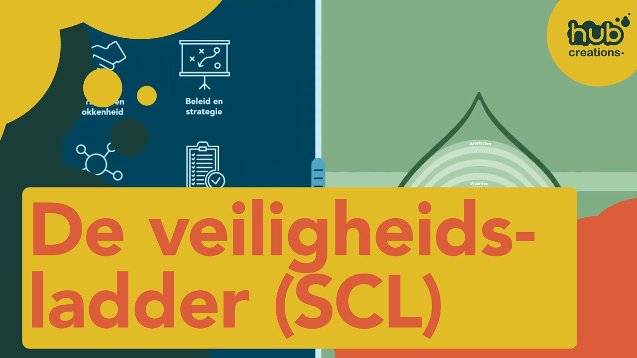 Animatie: De Veiligheidsladder (SCL): hoe meten wij?