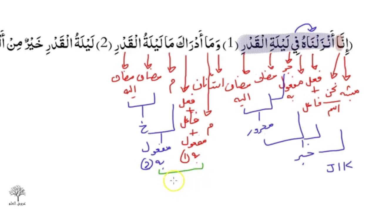 Tarkeeb of Surah al-Qadr