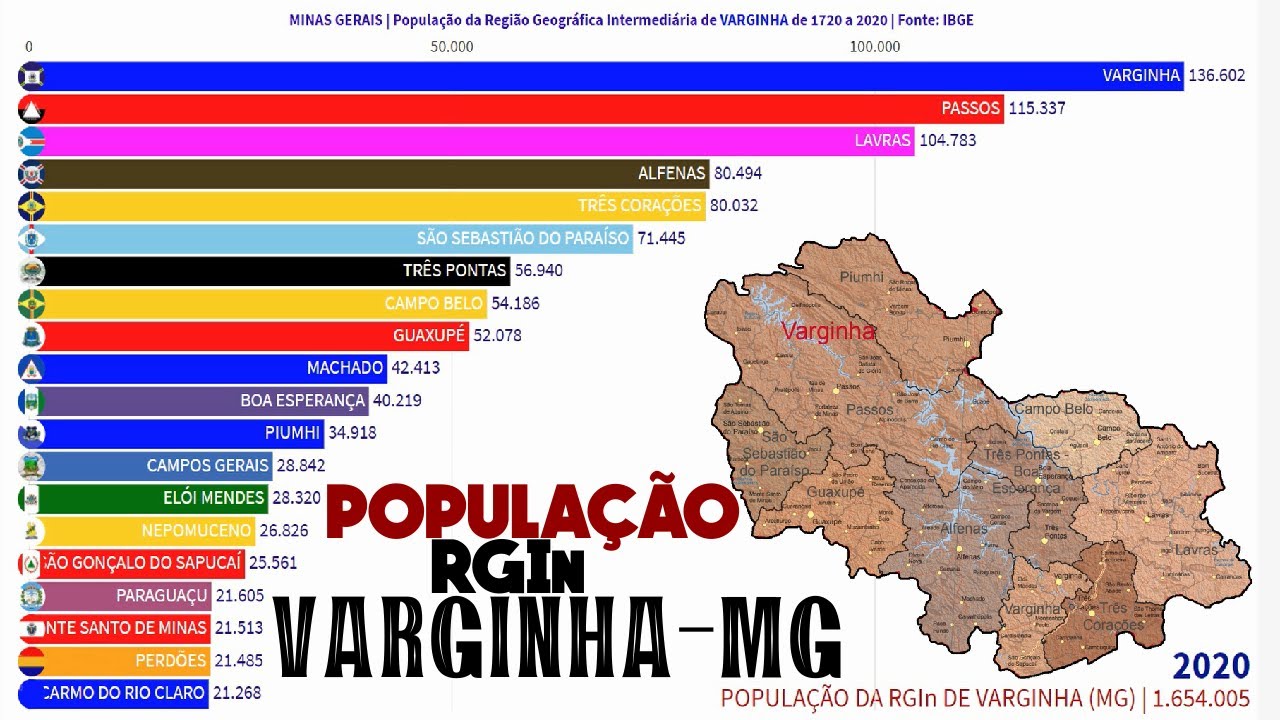População da RGIn de Varginha de 1720 a 2020 | Minas Gerais