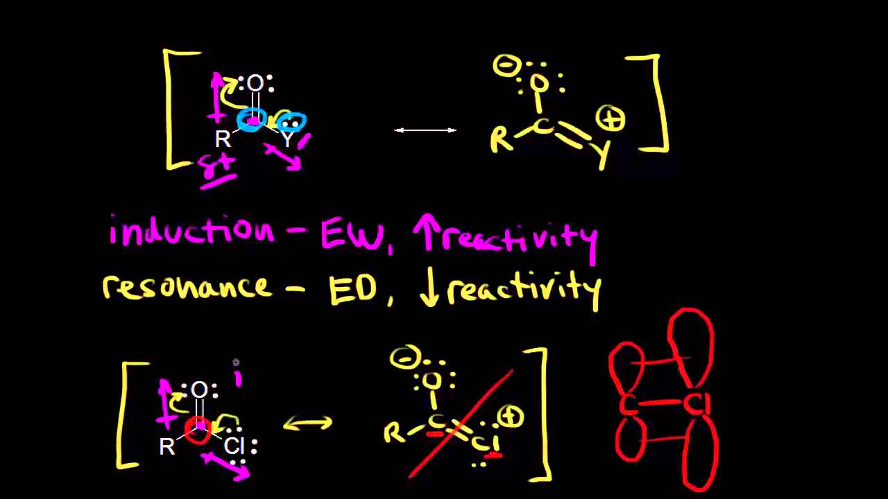 Reactivity of carboxylic acid derivatives | Organic chemistry | Khan Academy