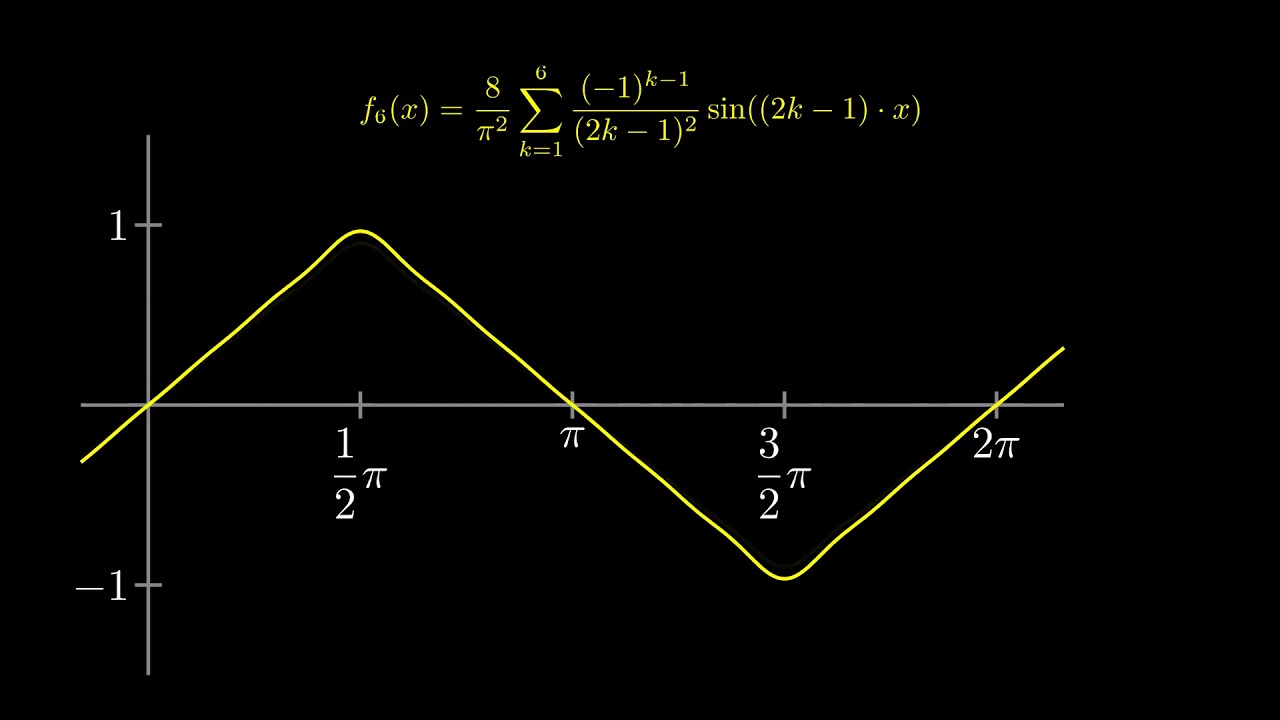 Manim animation - The Triangle Wave