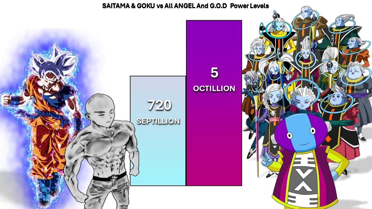 SAITAMA & GOKU vs All ANGEL and G.O.D Power Levels