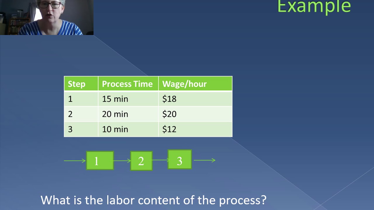 Direct Labor Cost