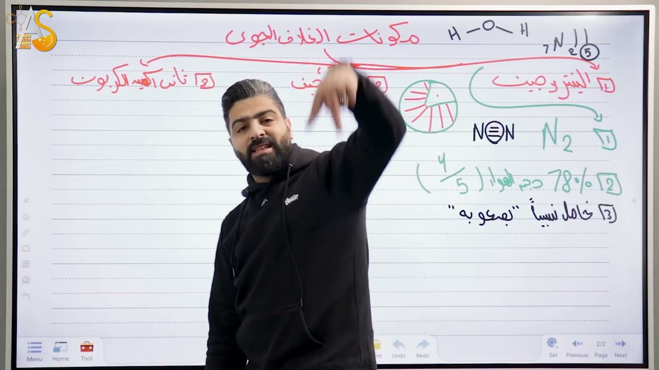 طبقات الغلاف الجوي