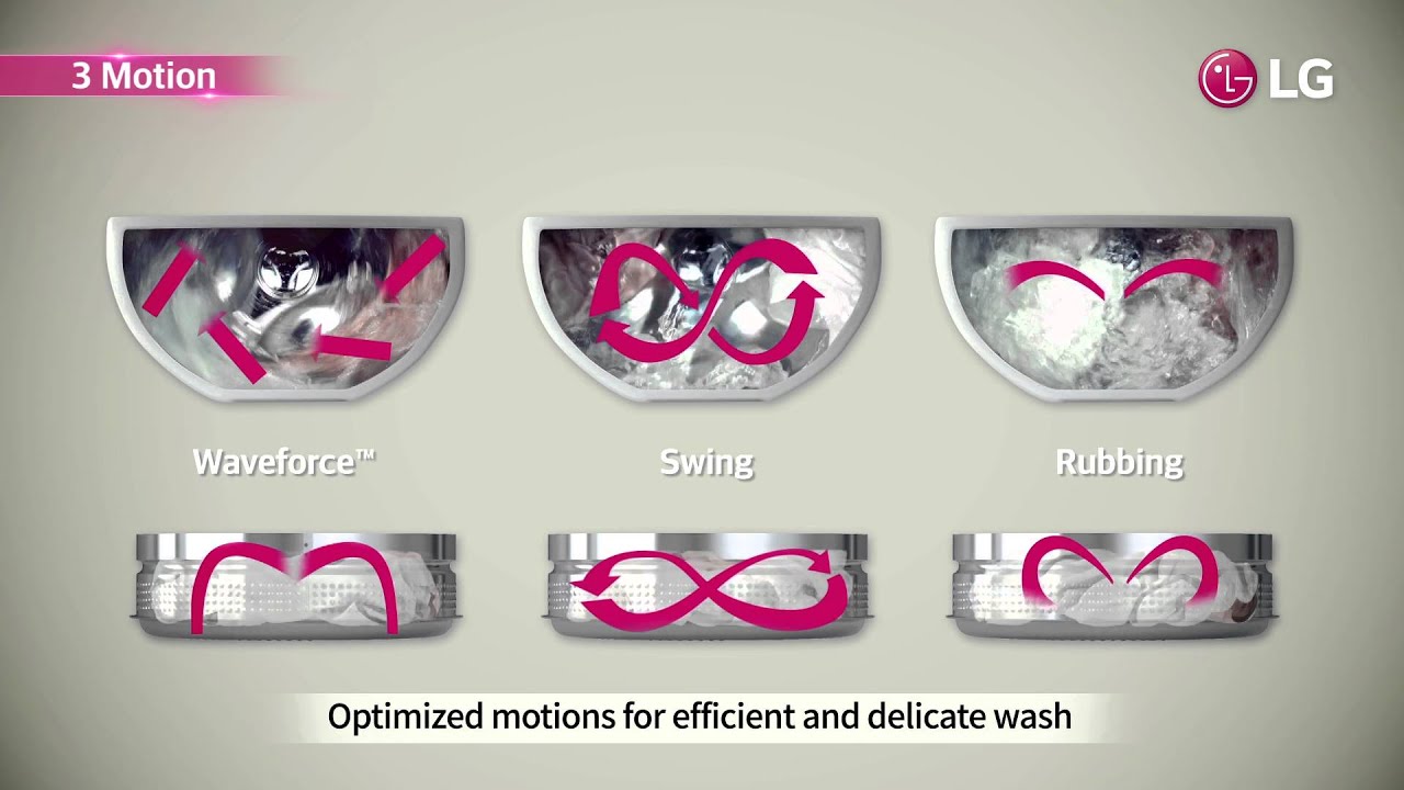 LG TWINWash™ Washing Machine Mini Washer USP Film (Global ver.)