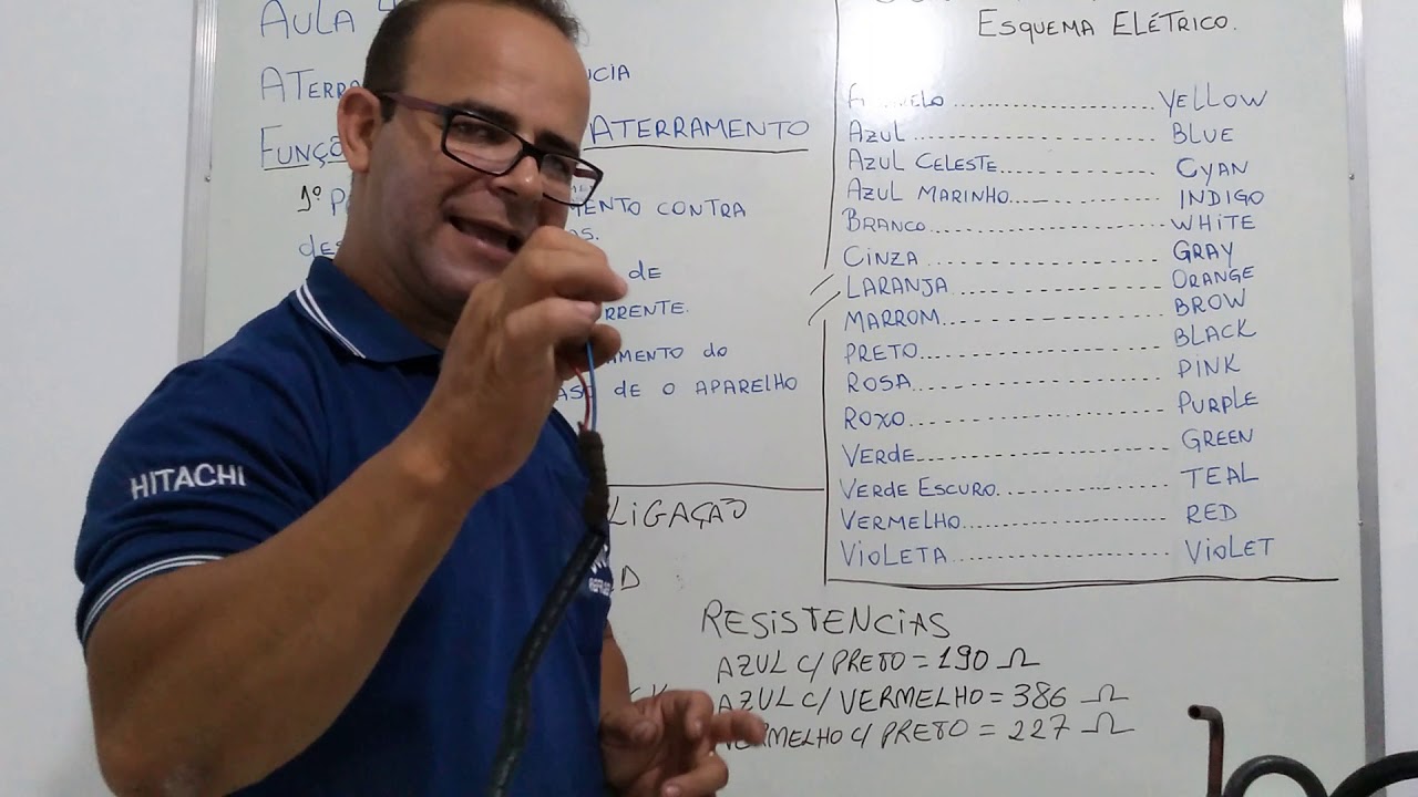 Curso grátis de split. Aula 04