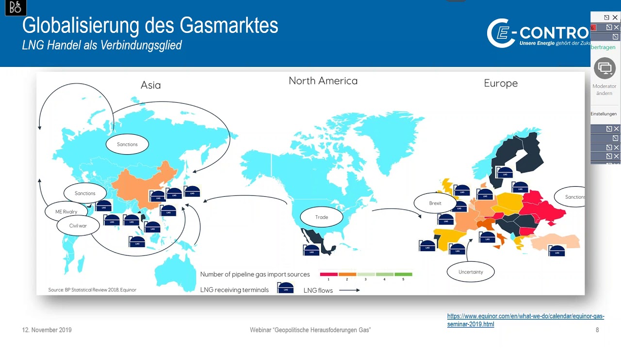 E-Control Webinar: Geopolitische Hausforderungen f&uuml;r den Gasmarkt