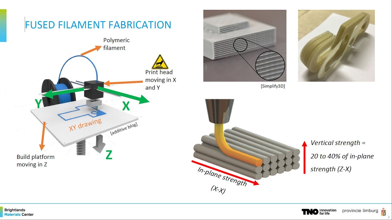 Strength of 3D Printed Polymer Parts, interview with C&eacute;sar St&uuml;pp