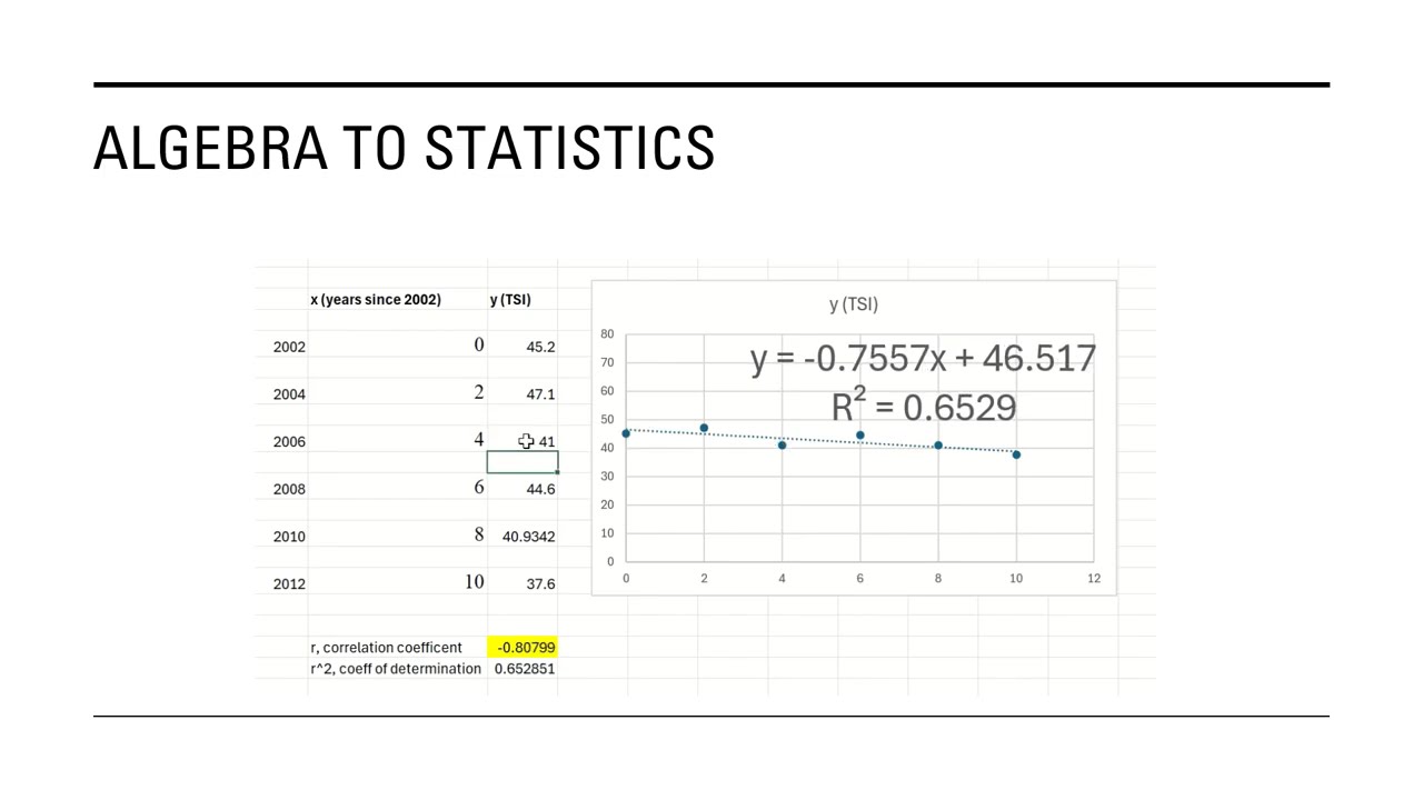 Correlation Coefficient and Coefficient of Determination: An (Imperfect) Explanation