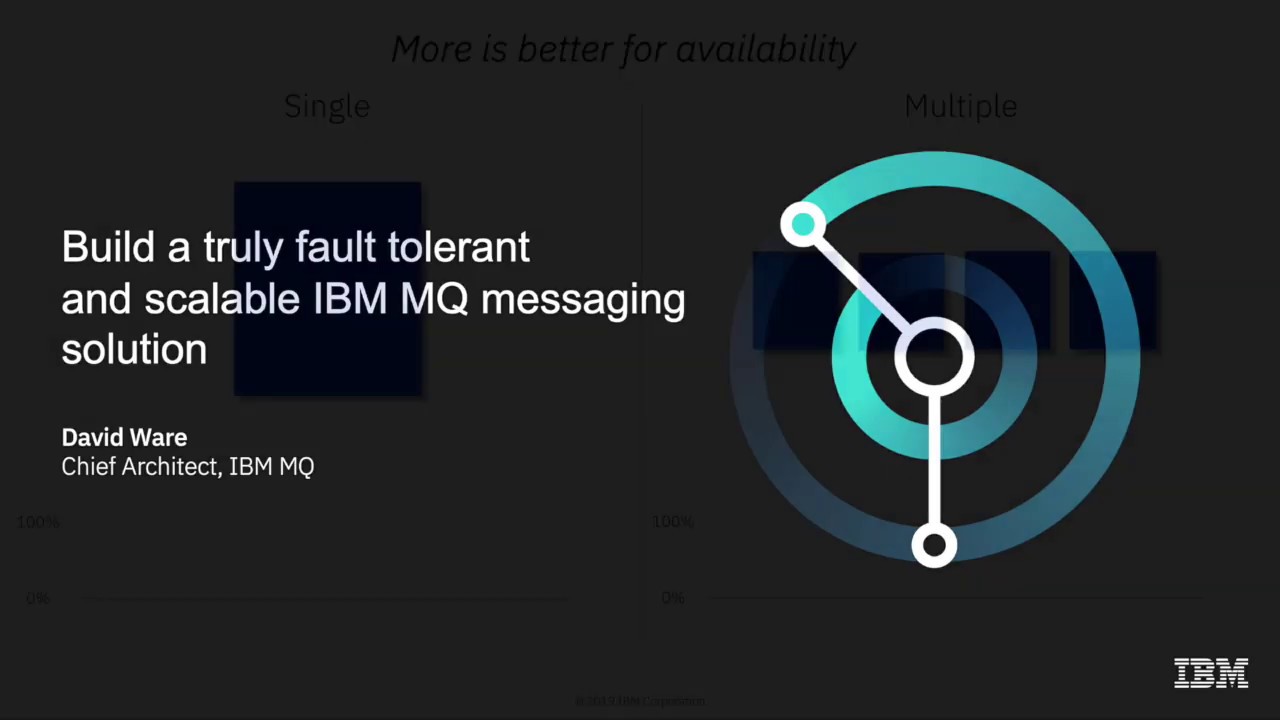 Designing a fault tolerant IBM MQ messaging solution