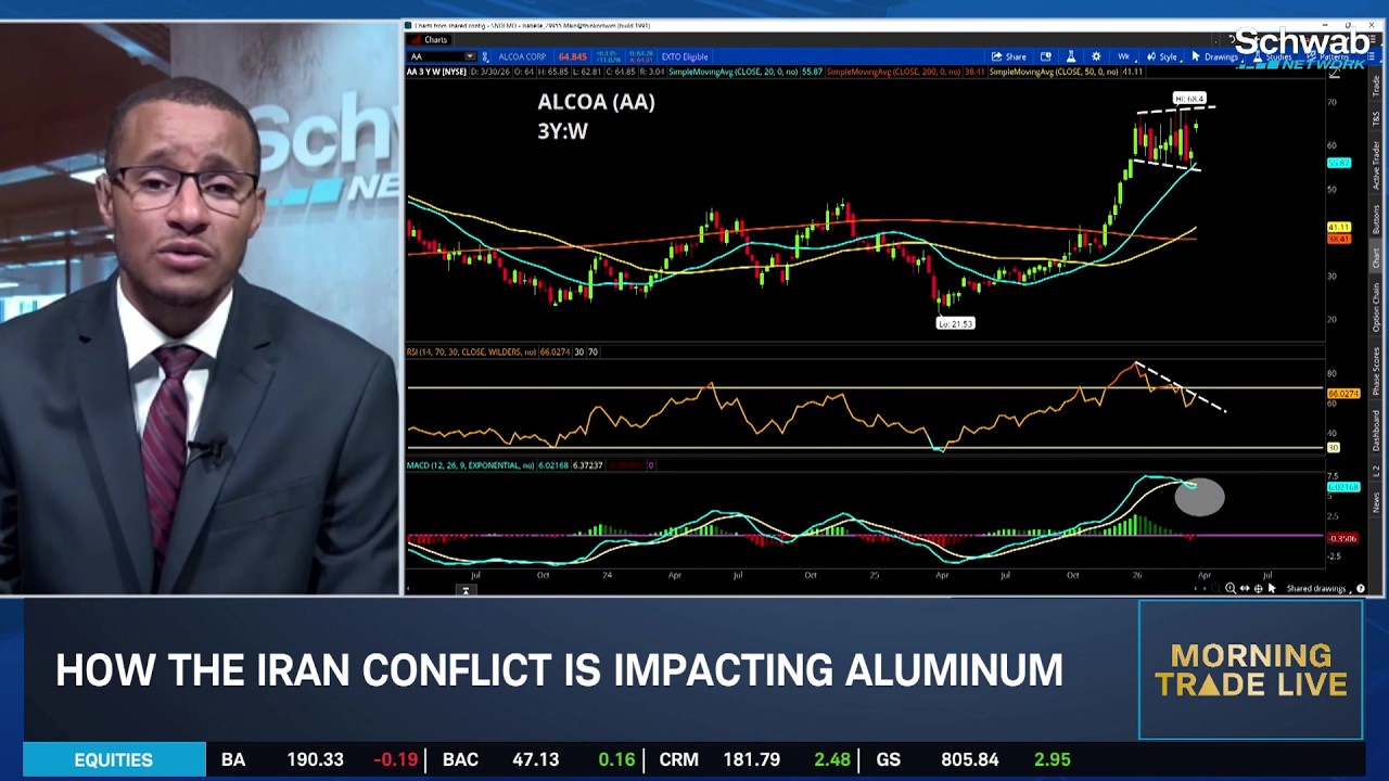 KG: Watch NVDA & Chipmaker Technicals, Aluminum Supply Pressures & SPX