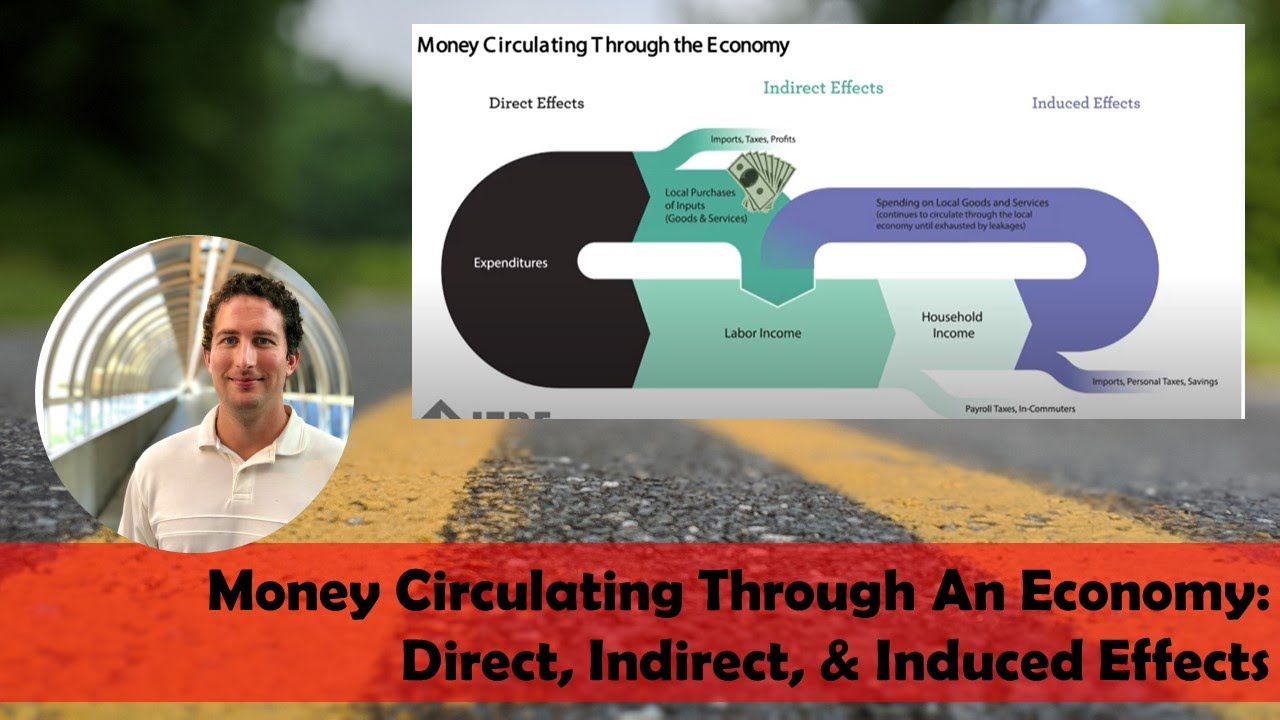 Money Circulating Through An Economy: Economic Impact Analysis - Direct, Indirect, & Induced Effects