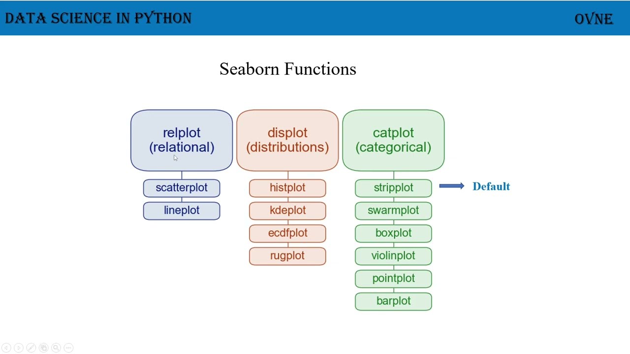 Khoa Học Dữ Liệu Trong Python - Bài 8. Seaborn Trong Phân Tích Dữ Liệu