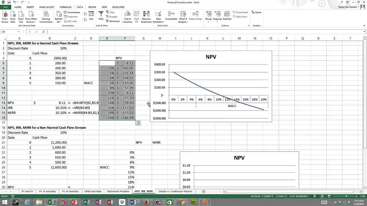 NPV, IRR, MIRR, and Data Tables