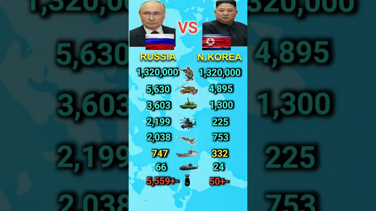 Who Is Stronger? Russia vs North Korea Military Power 2026 #russiavsnorthkorea