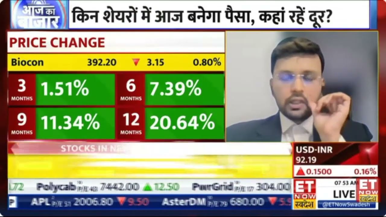 ET Now Swadesh Aaj Ka Bazaar 13 March 2026 12min 36sec Mr  Vatsal Bhuva   LKP Securities 07 39am