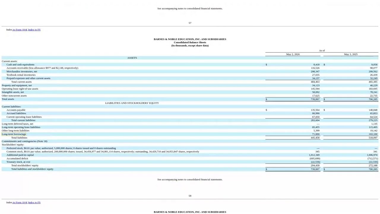 BNED Turnaround: My Take on the 10-K