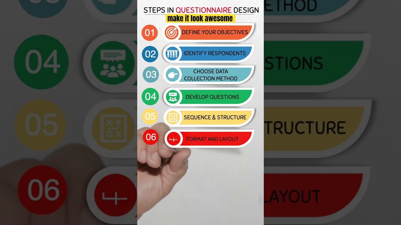 The ultimate guide to Questionnaire design (Boost your research) #researchmethods #questionnaire