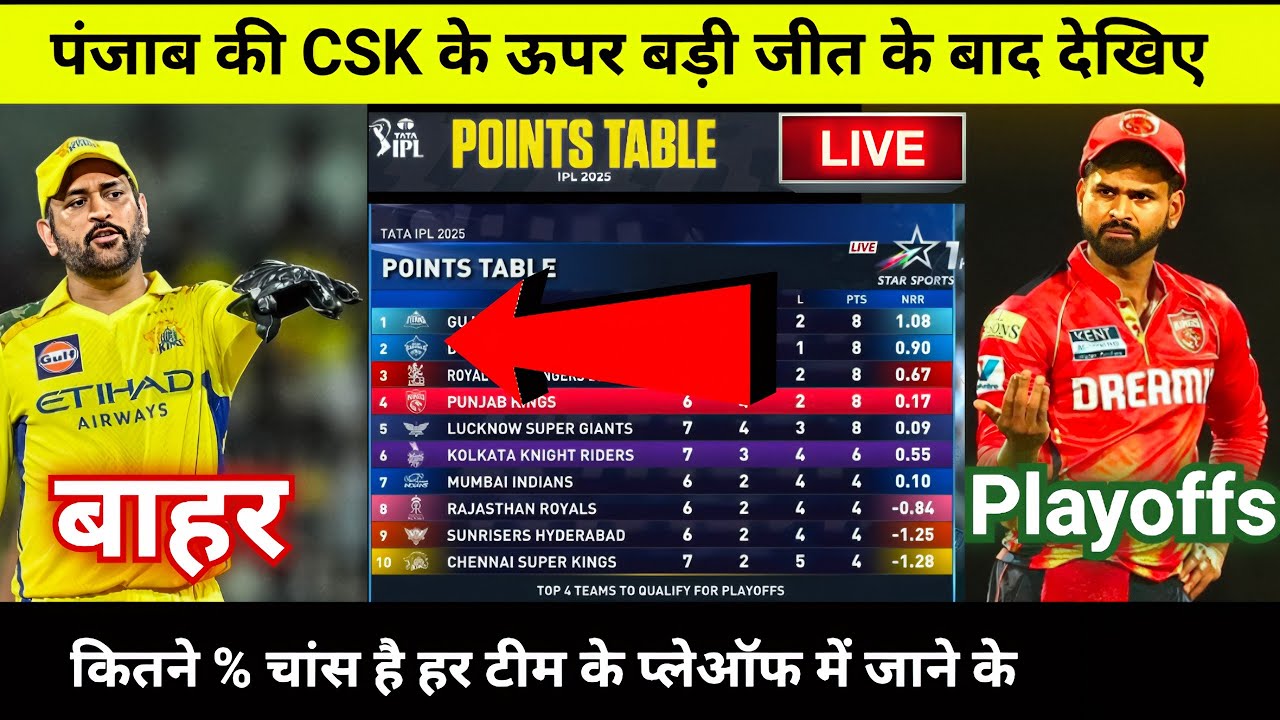 IPL Points Table 2025 Today 1 May | CSK vs PBKS after match points table,IPL 2025 Playoff Chances