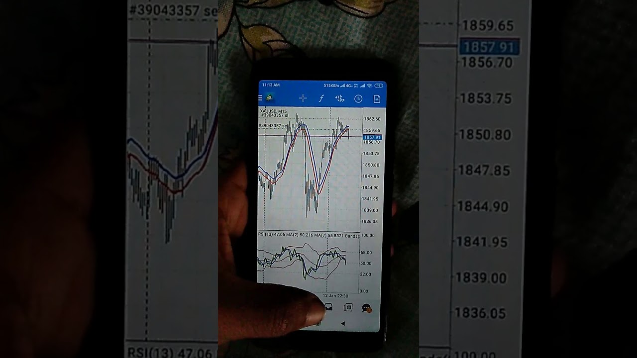 Forex Trading Using mobile phones Best trading strategies #Shorts