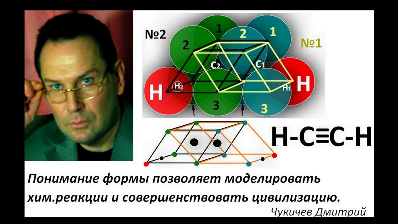Ацетилен. Статическая теория строения атома. Кубическое моделирование и химические свойства.