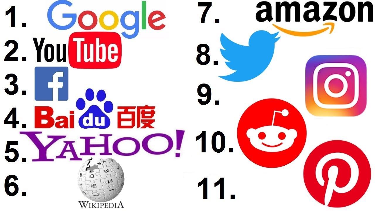 Most Popular Websites in the World - Drawn by Simple East Art