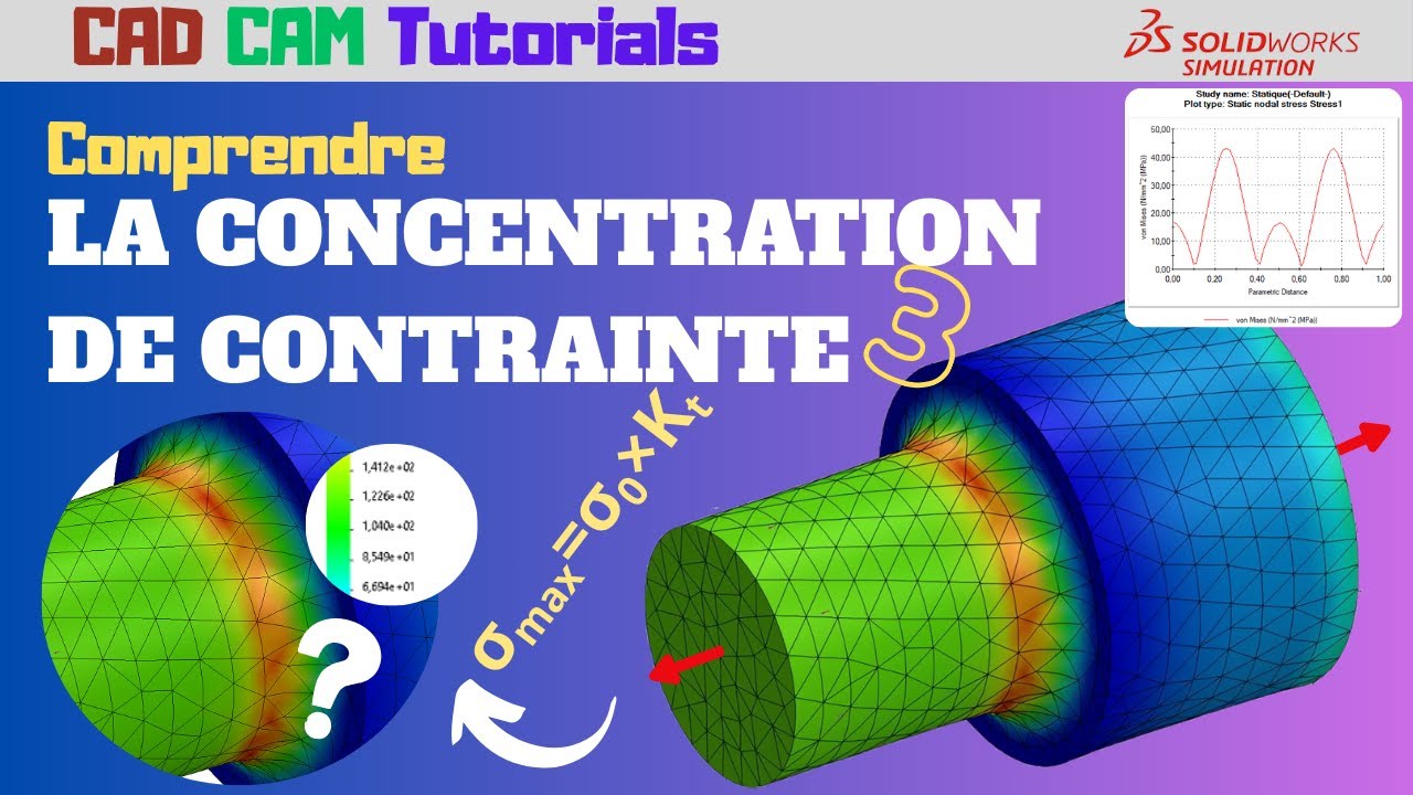 Comprendre la concentration de contrainte | Arbre avec &eacute;paulement | SolidWorks Simulation #cao
