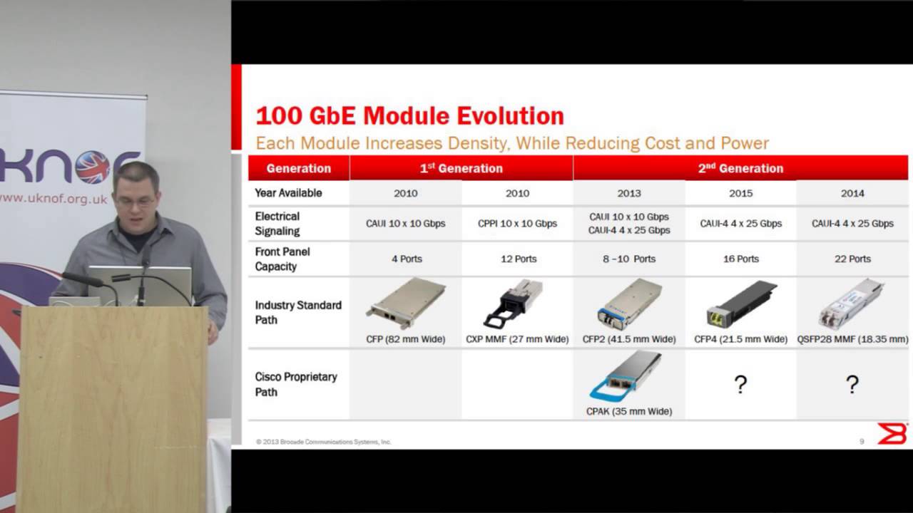 UKNOF25 - 100 GbE - What's New and What's Next