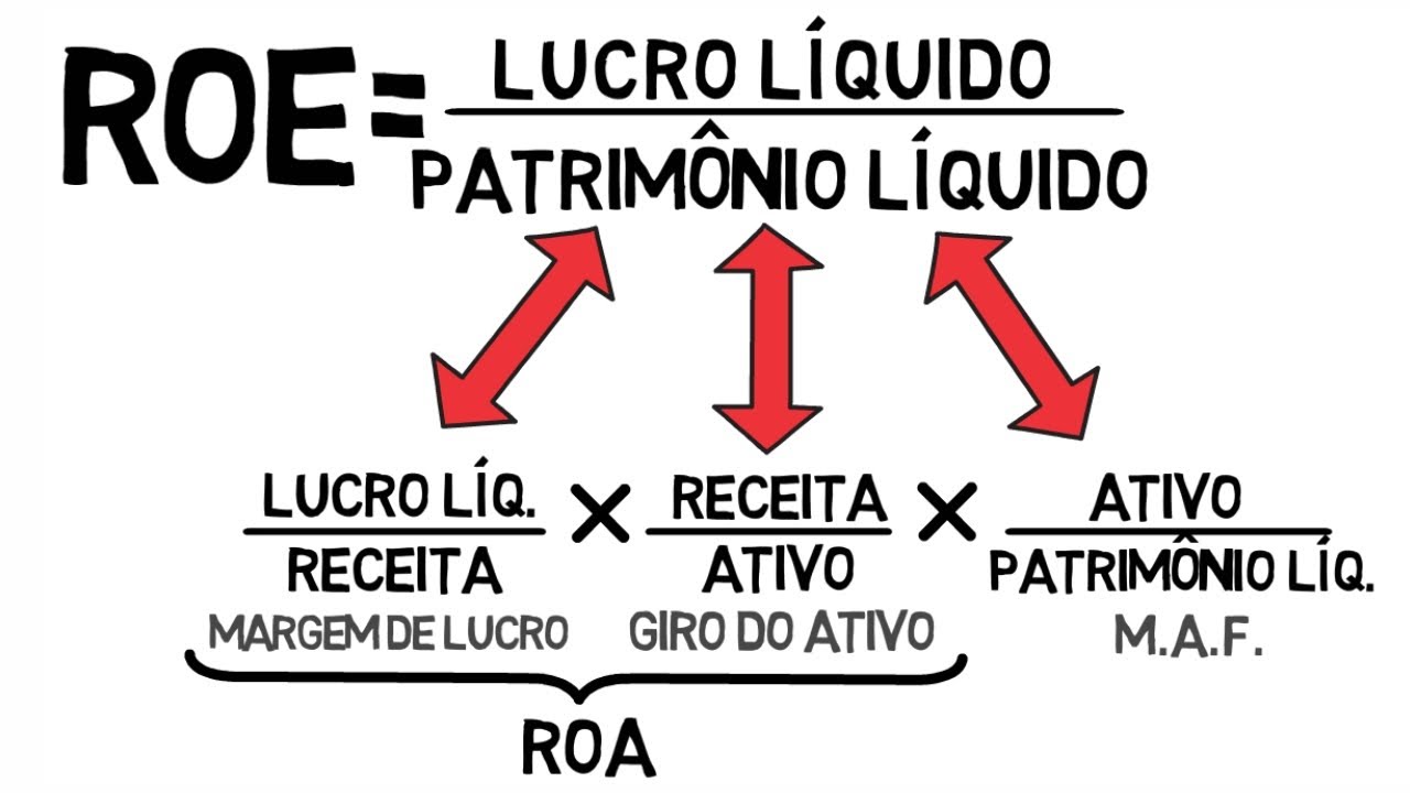 F&Oacute;RMULA DUPONT - ROE EM 3 PARTES