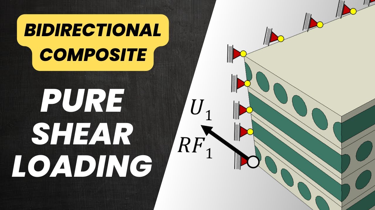 RVE Modelling of BD Composites #3: Pure SHEAR Loading Setup