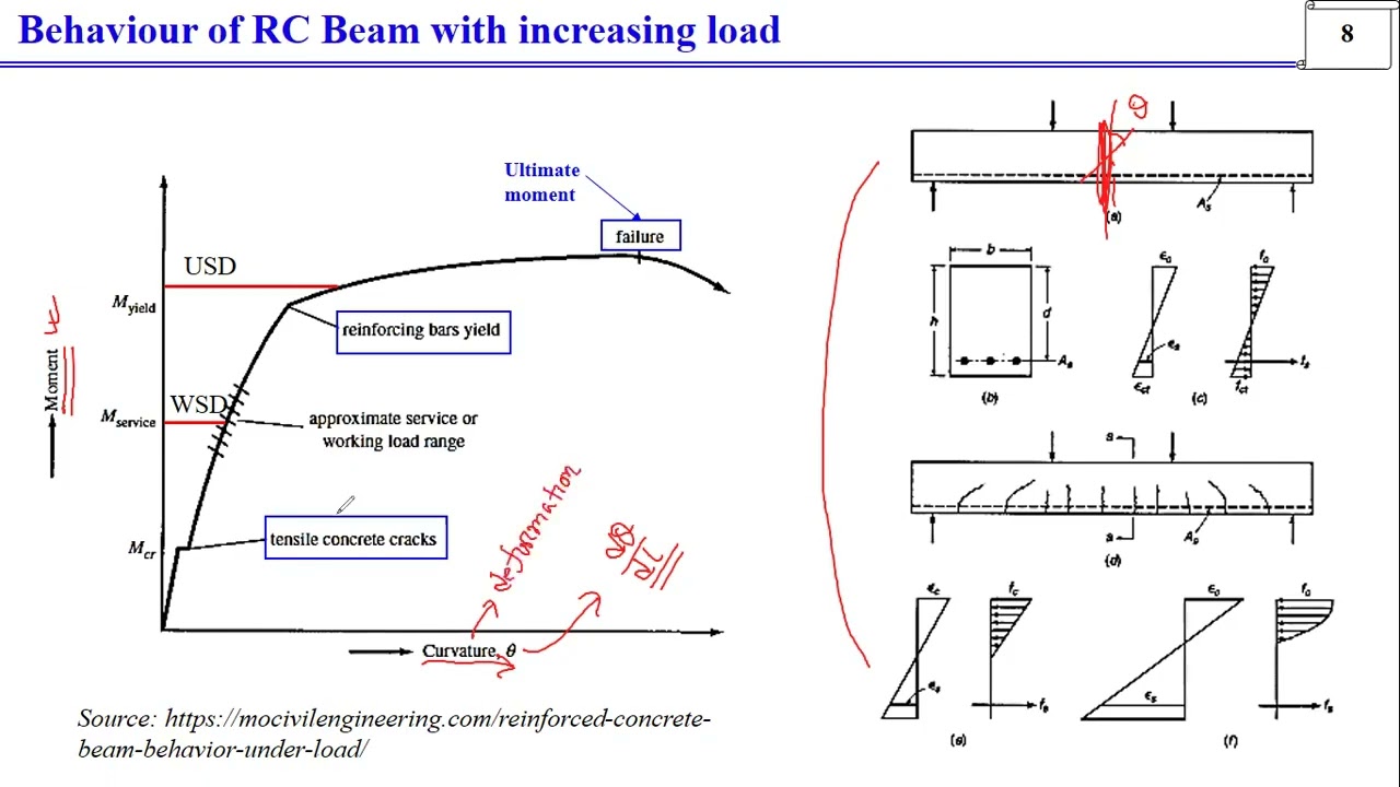 Lec 02 Basics of WSD