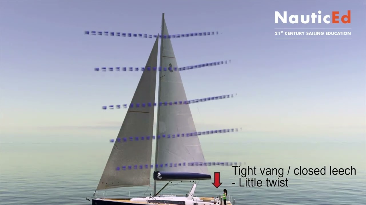 Sail Twist в 3D-анимации