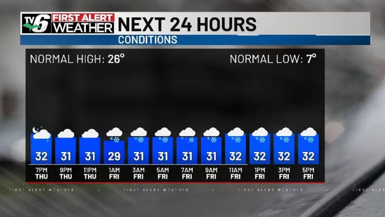 FIRST ALERT: Another round of ice, snow under winter's stormy return
