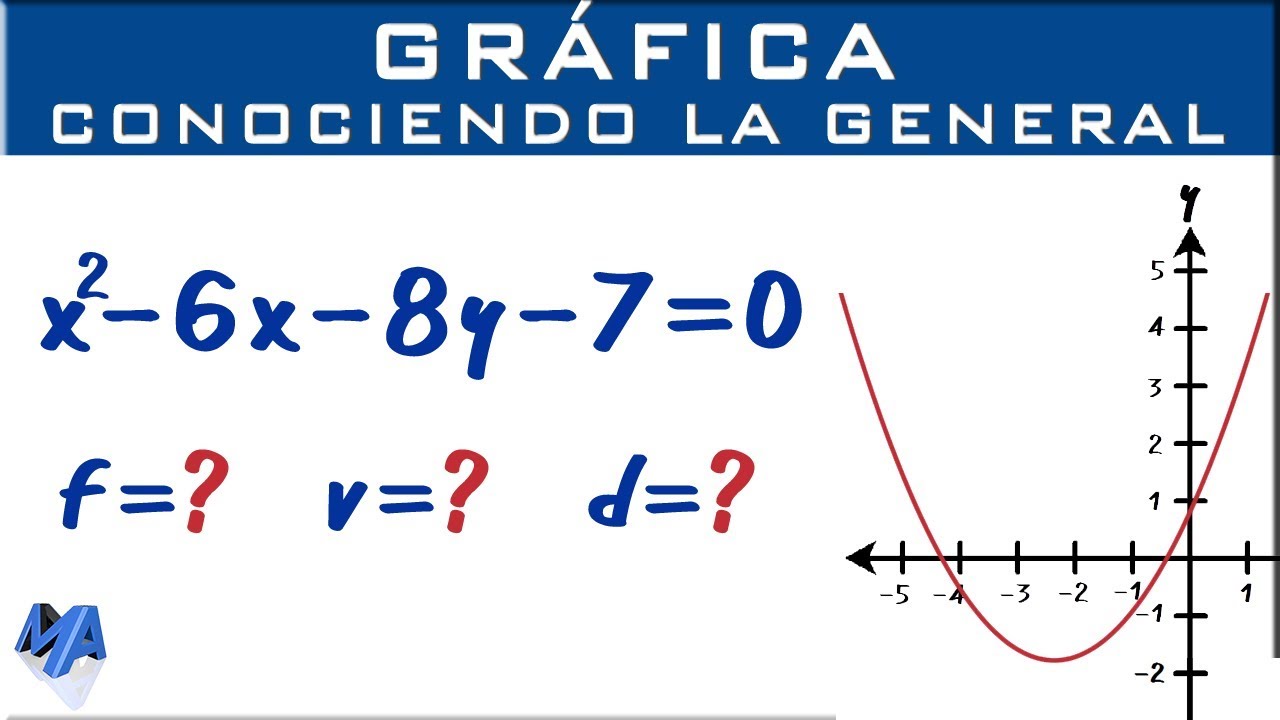 Graficar la par&aacute;bola conociendo la ecuaci&oacute;n general