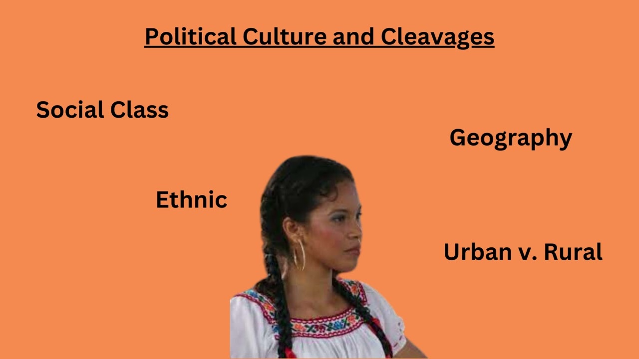 AP Comparative Government Lecture: Mexico