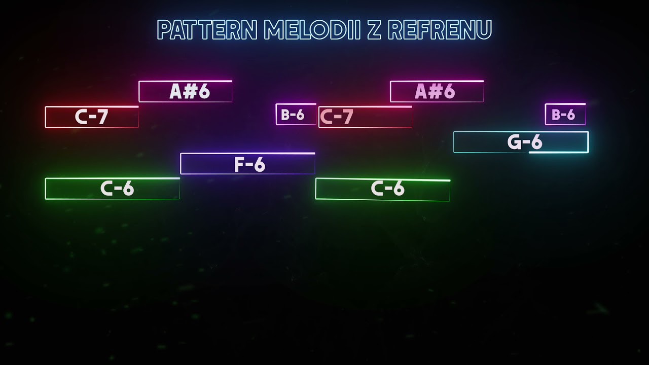 Paktofonika - Powierzchnie tnące ( Pelna progresja sampli )