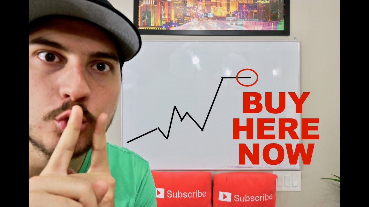 When To Buy a Stock Exactly