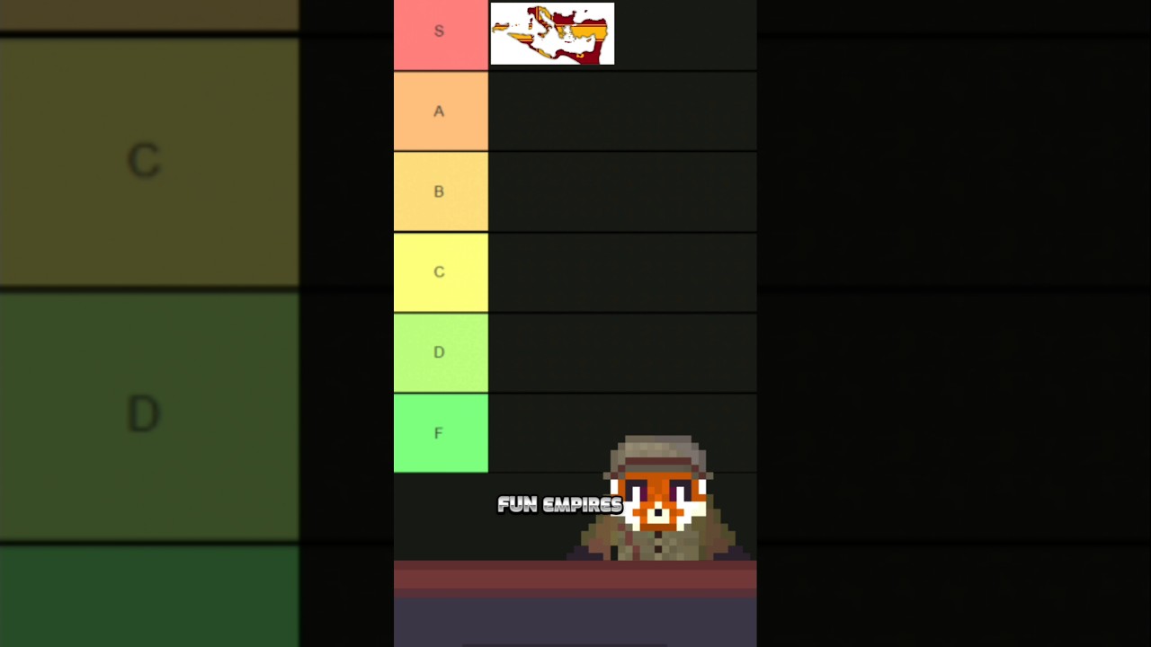 The Balkan Empire Tierlist 