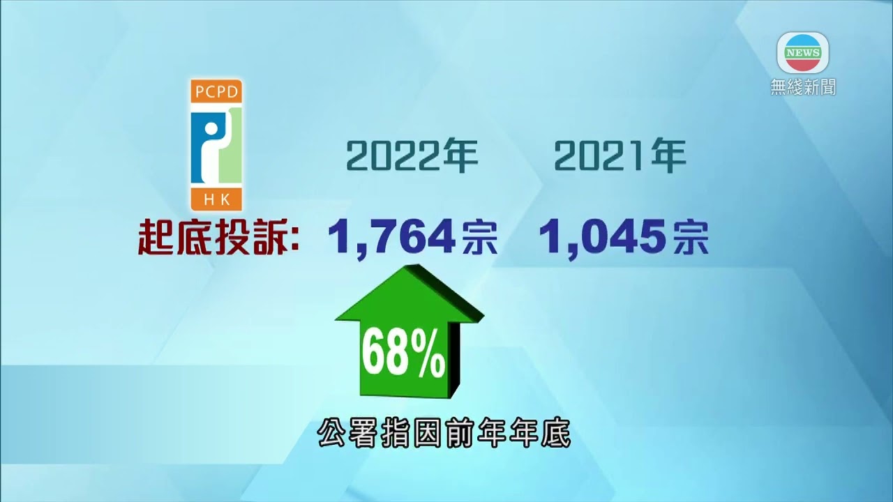 香港新聞｜無綫新聞｜09/02/23 要聞｜私隱署去年收逾1700宗「起底」投訴 批銀行學會保安意識欠佳｜ TVB News