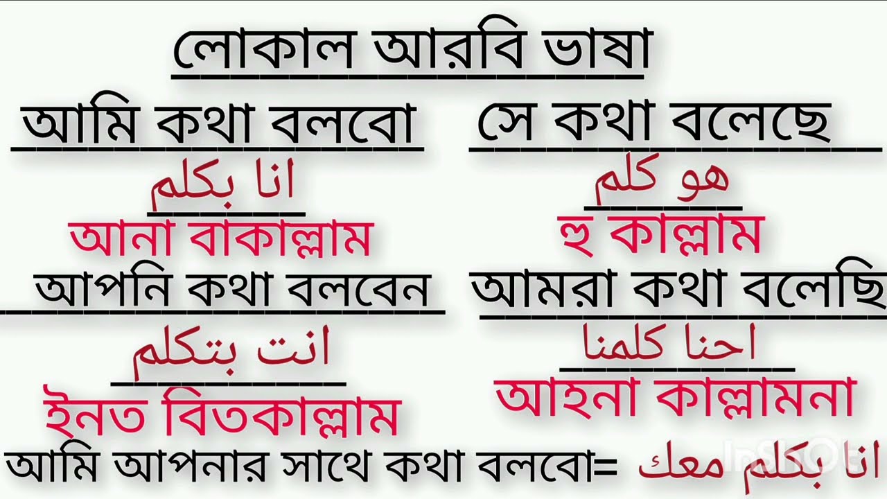 কিভাবে আরবিতে কথা বলবেন 🤔সৌদি আরবে লোকাল ভাষাতে?#আরবি #learnarabic 