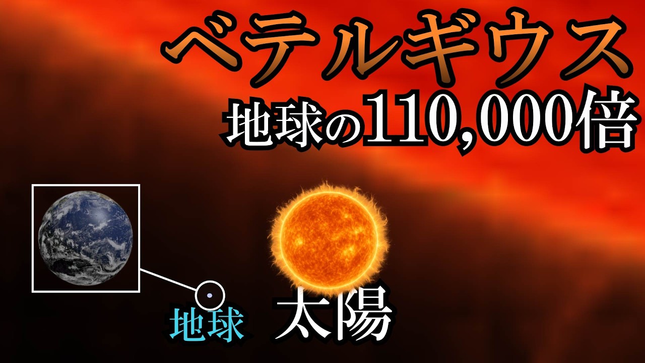 宇宙の大きさ（惑星と恒星）